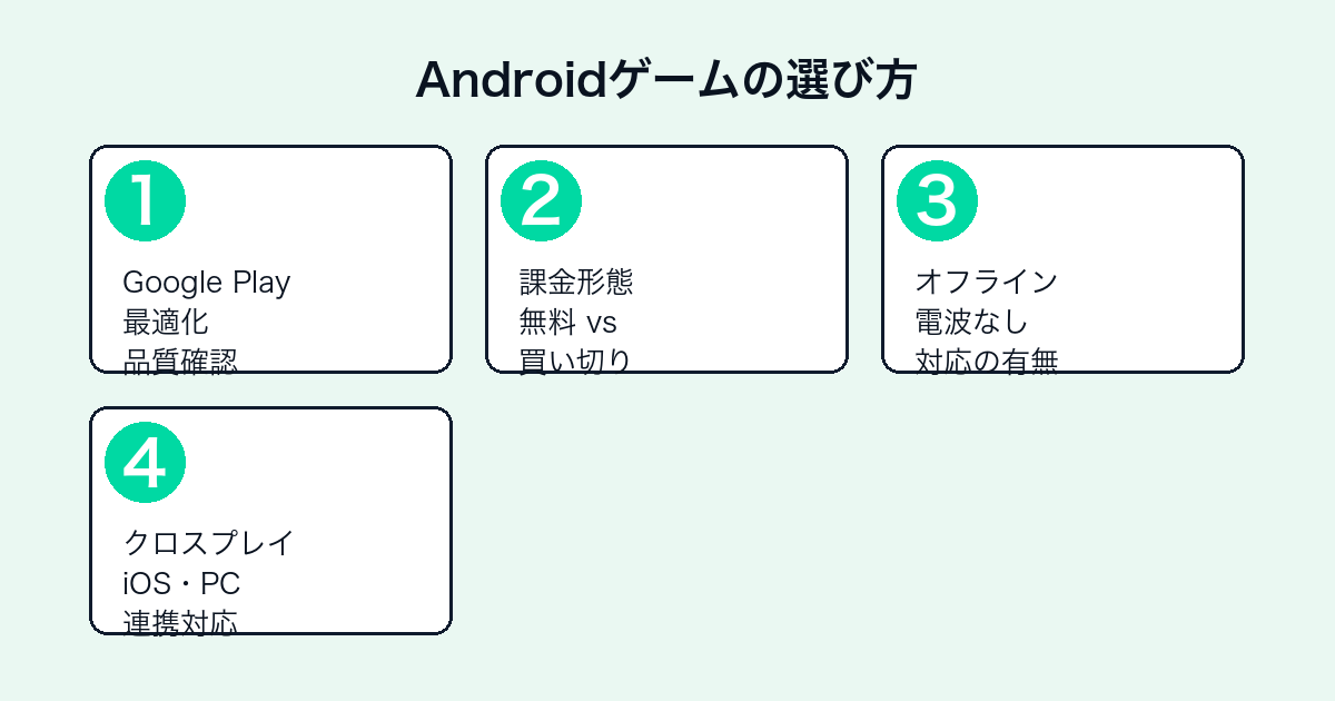 Androidゲームの選び方4つのポイント