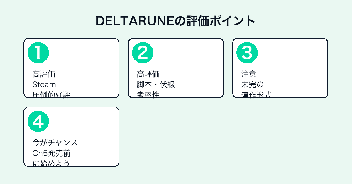 DELTARUNEの評価ポイント（Steam好評・脚本・未完連作・チャプター5前の推薦）
