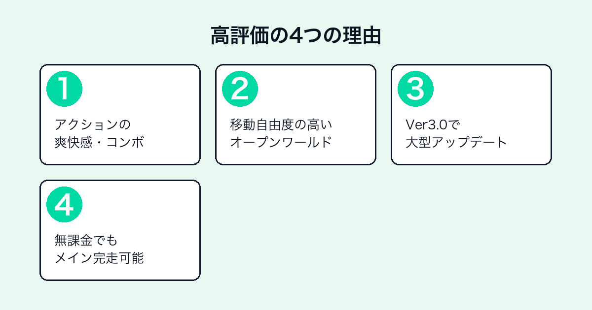 鳴潮が高く評価される4つの理由