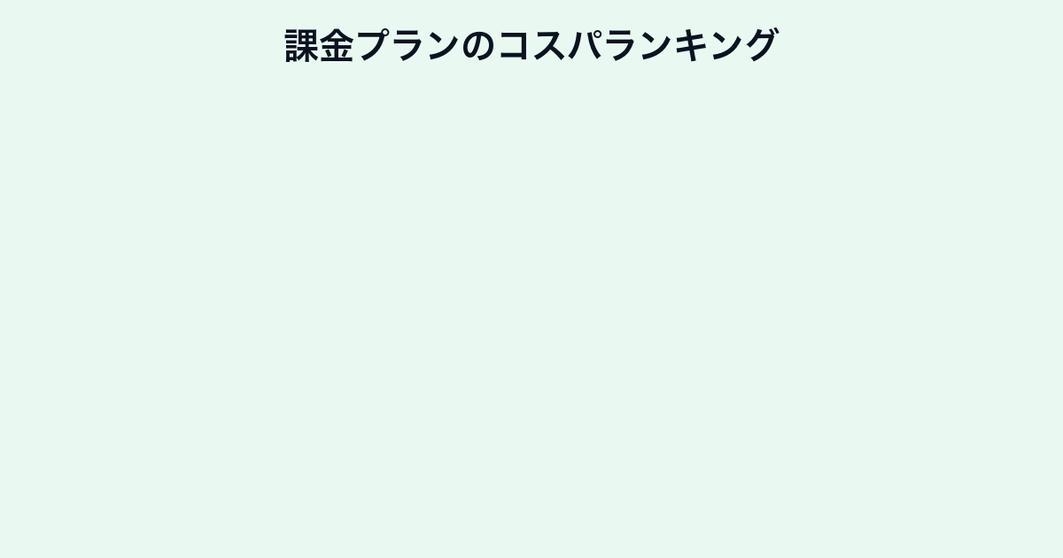 原神のおすすめ課金プランのコスパランキング
