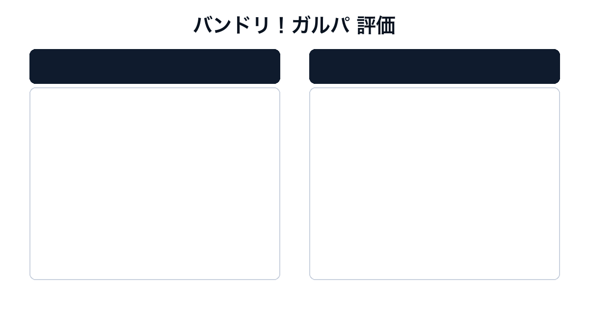 バンドリ！ガールズバンドパーティ！の評価とレビュー｜面白い？無課金・始め方まとめ【2026年最新】 — h2-2.png