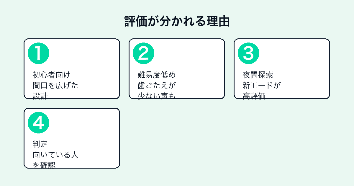 ピクミン4の賛否が分かれる理由を解説するステップ画像