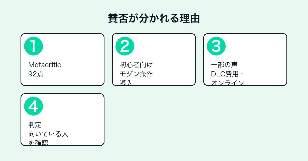 ストリートファイター6の賛否が分かれる理由