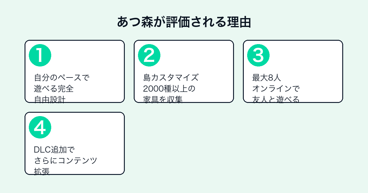 あつまれ どうぶつの森が高評価の理由4つ