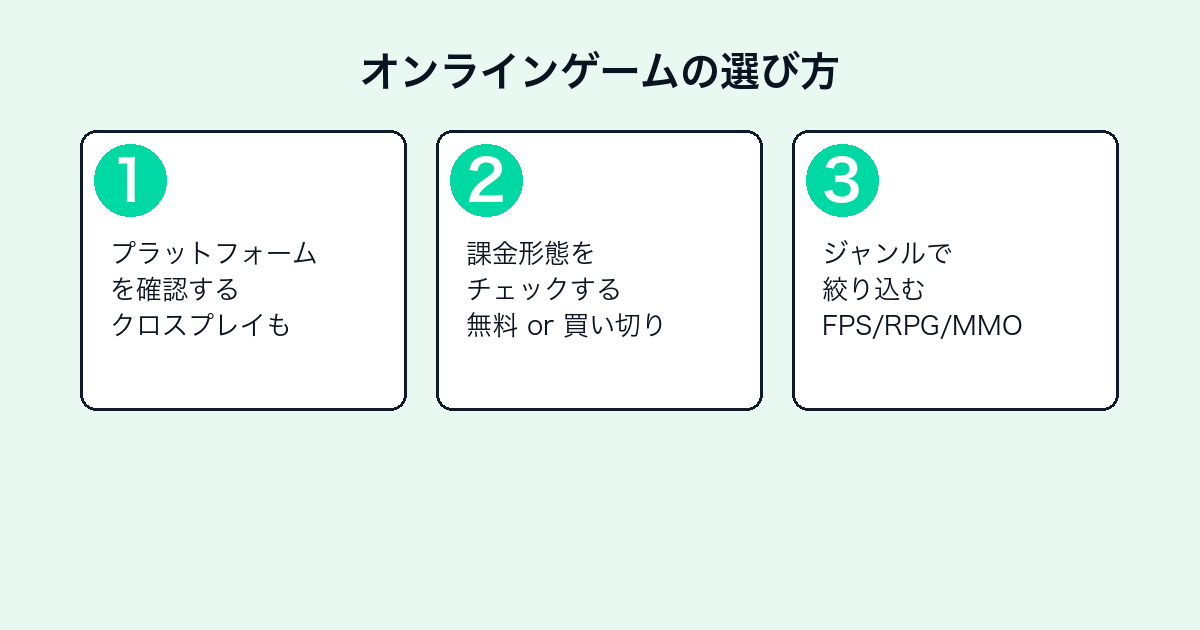 オンラインゲームを選ぶときの3つのポイント