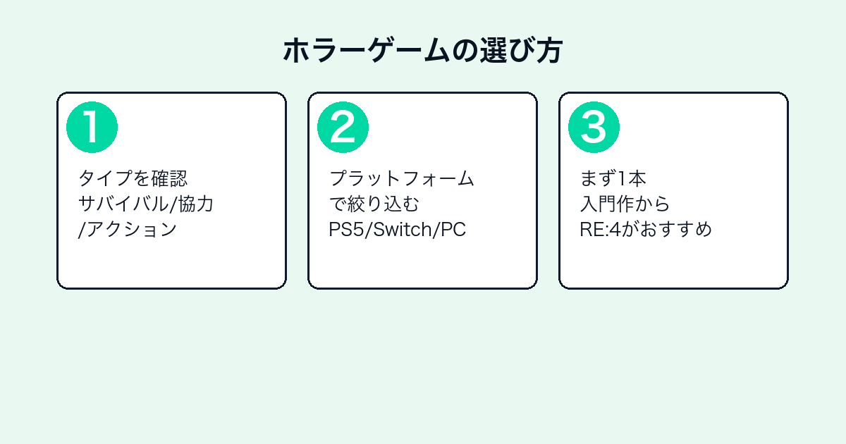 ホラーゲームを選ぶときの3つのポイント