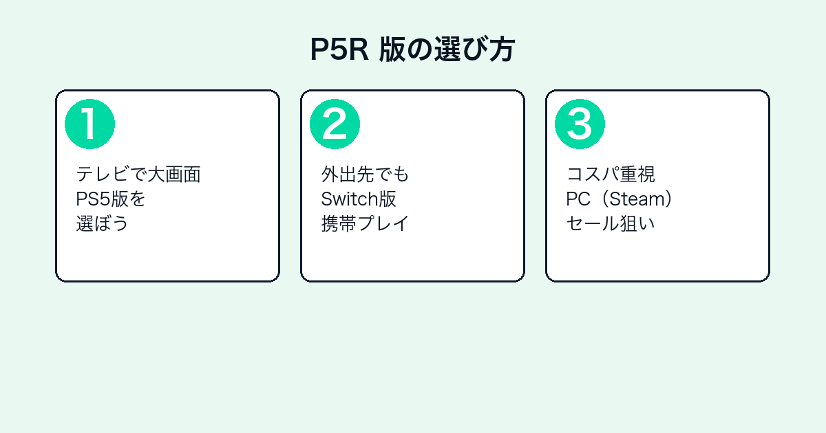 ペルソナ5 ザ・ロイヤルのプラットフォーム選び方