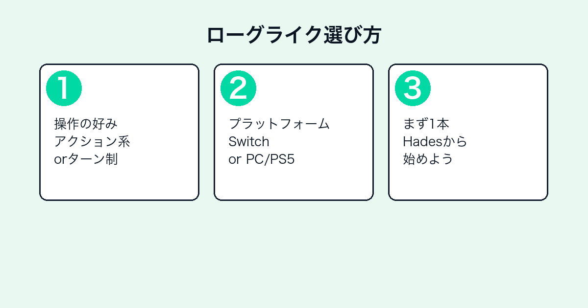 ローグライクゲームの選び方3ステップ