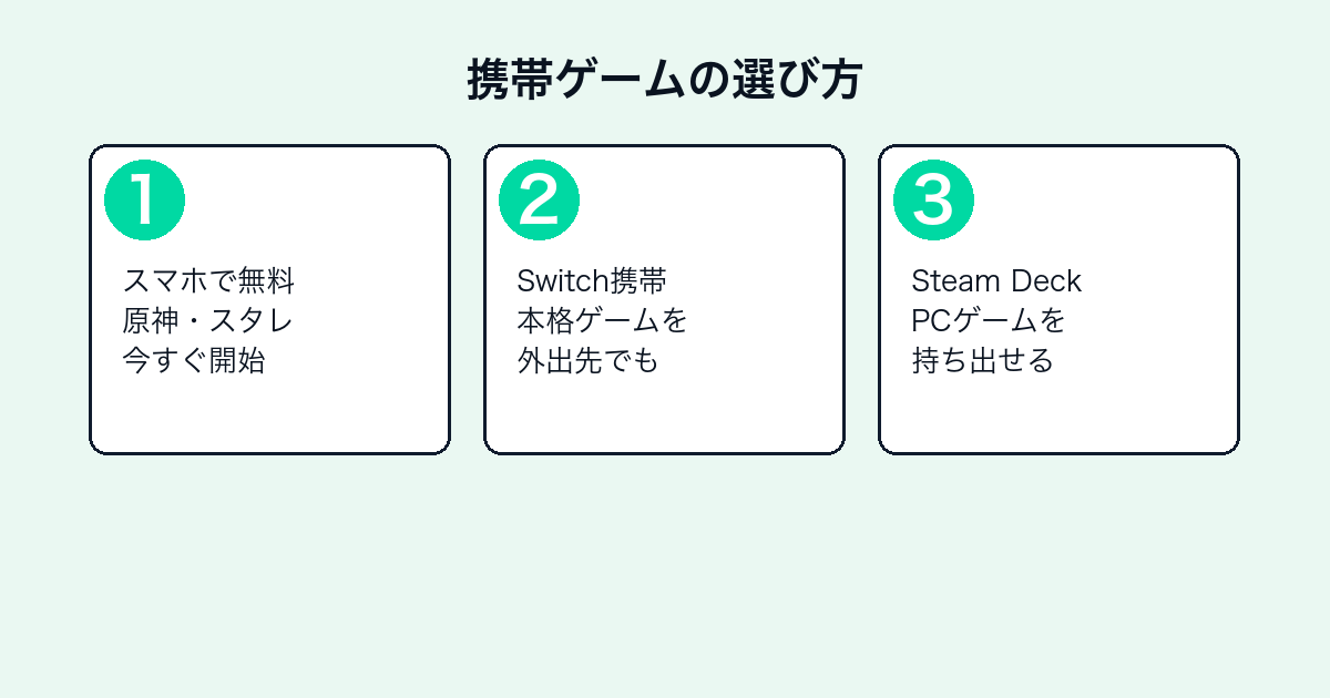 携帯ゲームのプラットフォーム別選び方