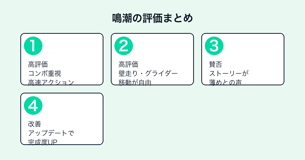 鳴潮の評価ポイント(アクション・移動・ストーリー・改善)