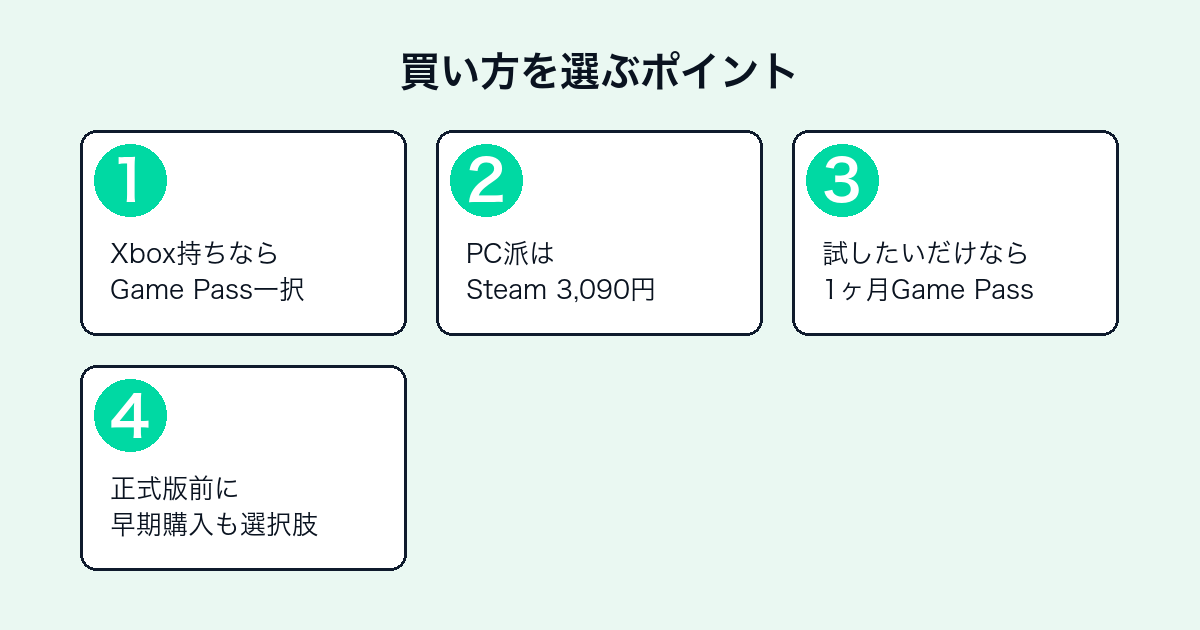 パルワールドの購入方法を選ぶ4つのポイント