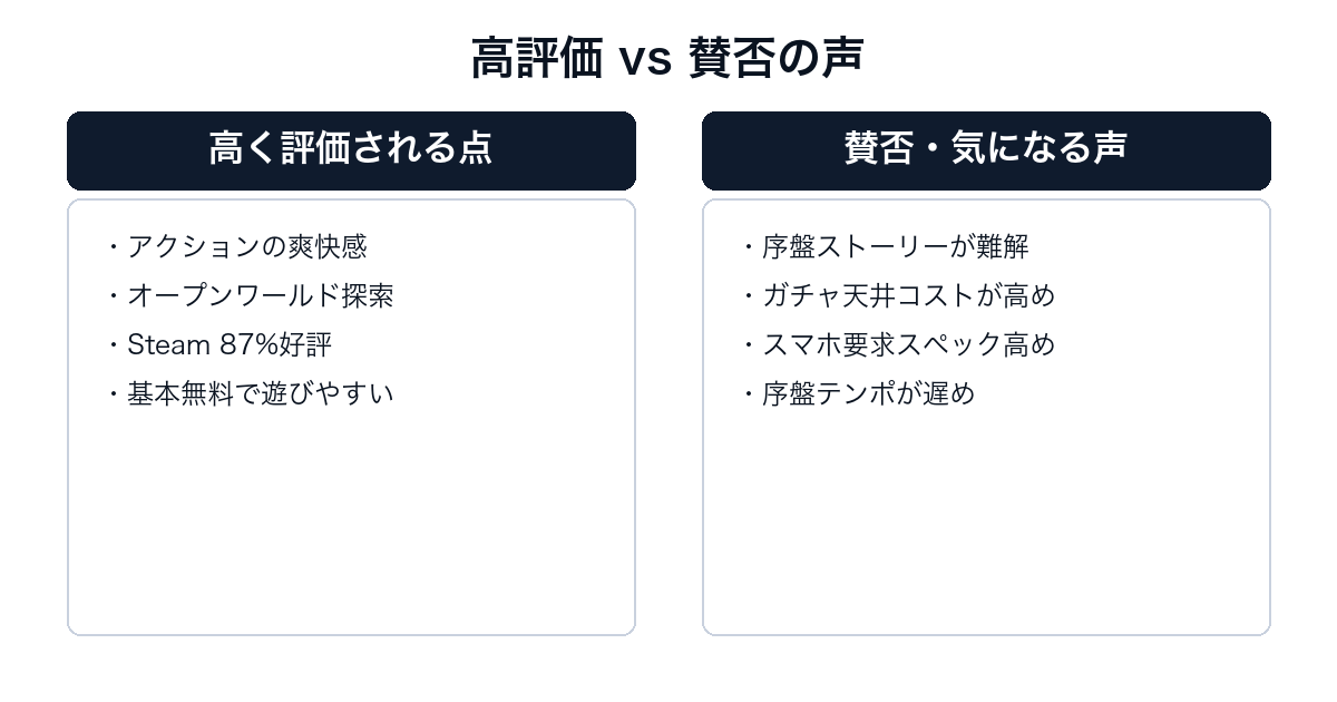 鳴潮の高評価ポイントと賛否の声の比較