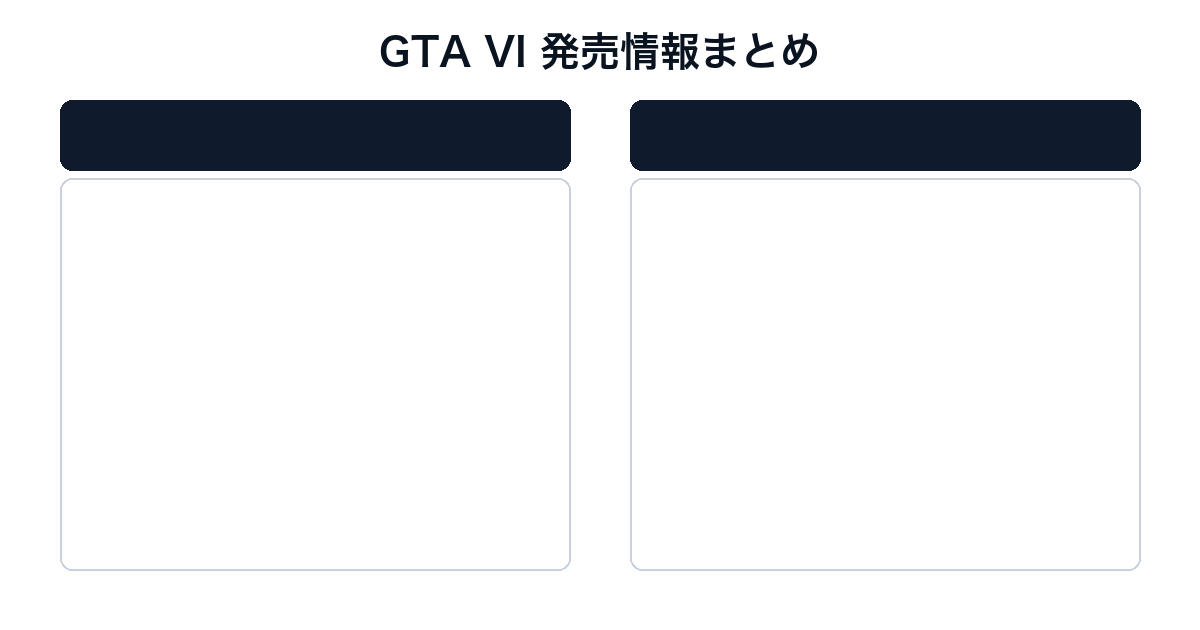 グランド・セフト・オートVI（GTA6）の評価と発売情報｜発売日・価格・ストーリー【2026年最新】 — h2-2.png