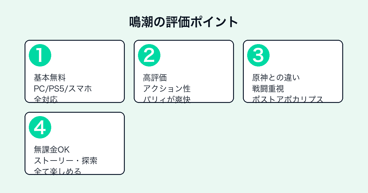 鳴潮の評価ポイント(基本無料・アクション性・原神比較・無課金プレイ)