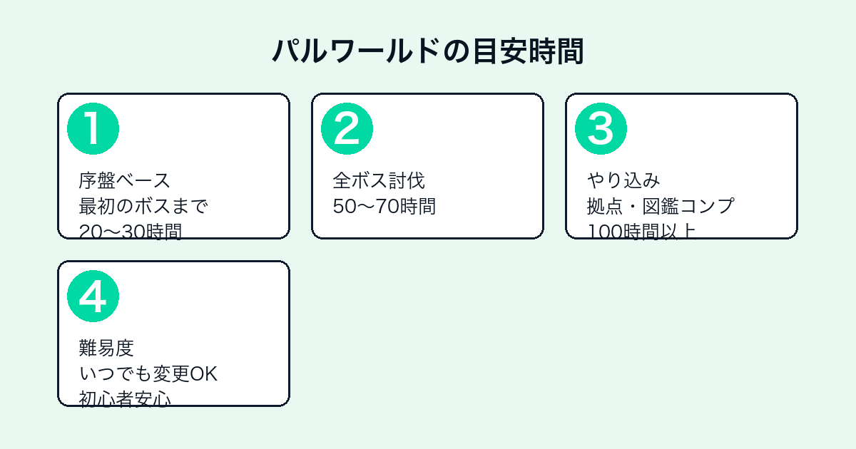 パルワールドのプレイ時間目安(序盤・ボス討伐・やり込み・難易度変更)