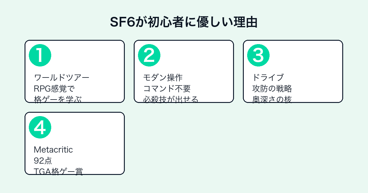 ストリートファイター6が初心者に優しい4つの理由