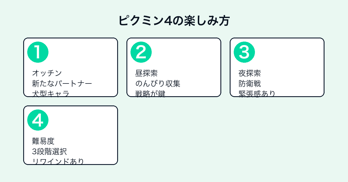 ピクミン4の楽しみ方(オッチン・昼探索・夜探索・難易度設定)