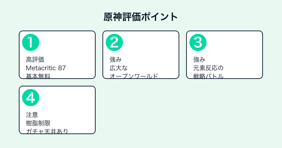 原神の評価ポイント（Metacritic・オープンワールド・元素反応・課金注意）