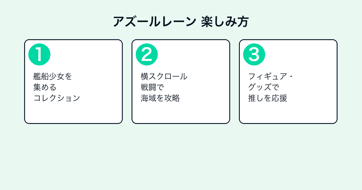 アズールレーンの評価とレビュー|面白い?今から始める価値・グッズ【2026年最新】 — h2-3.png