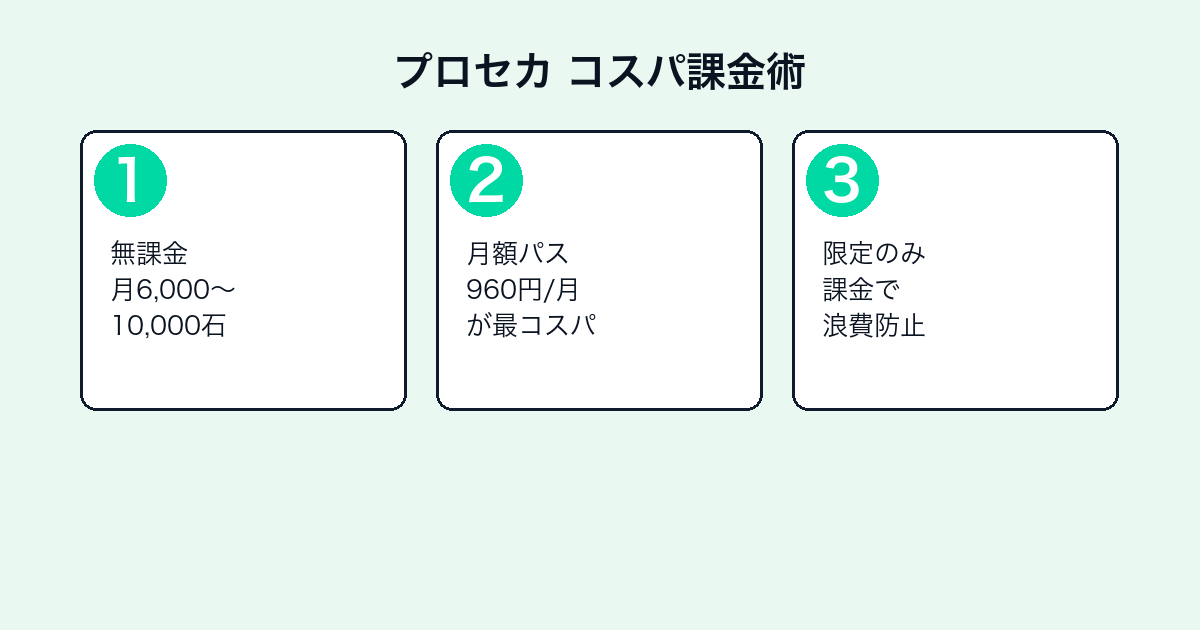 プロジェクトセカイの課金方法|クリスタルのお得な入手・石の貯め方【2026年最新】 — h2-3.png