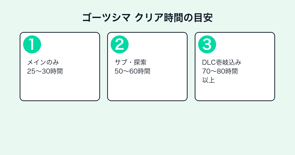 グランツーリスモ7の評価とレビュー｜面白い？収録車種数・初心者向けか【2026年最新】 — h2-3.png