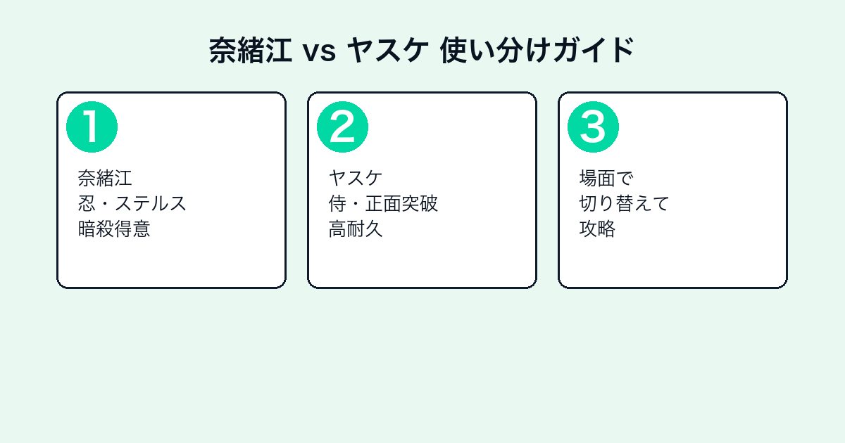 アサシン クリード シャドウズの評価とレビュー｜面白い？クリア時間・日本舞台の再現度【2026年最新】 — h2-3.png