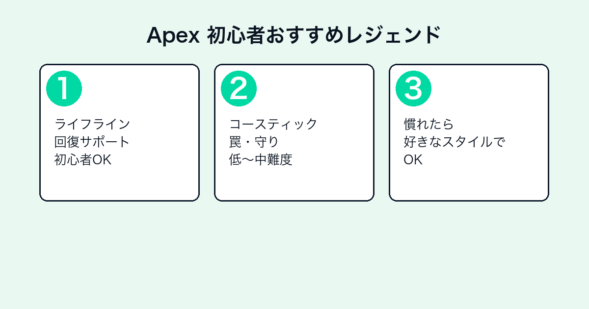 Apex Legendsの評価とレビュー｜面白い？始め方・課金・今から始めるポイント【2026年最新】 — h2-3.png