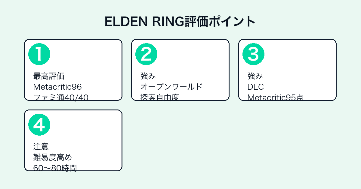 ELDEN RINGの評価ポイント(Metacritic96点・オープンワールド・DLC・難易度)