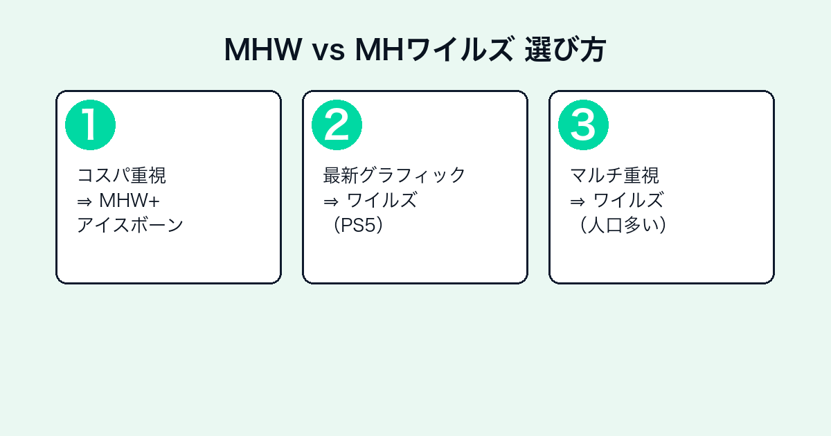 モンスターハンターワールドの評価とレビュー｜今でも面白い？アイスボーン・ワイルズとの比較【2026年最新】 — h2-3.png
