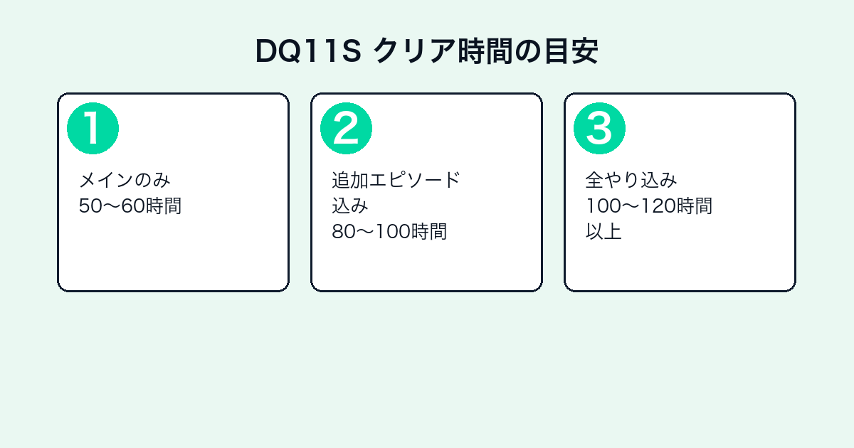ドラゴンクエストXI S 過ぎ去りし時を求めての評価とレビュー｜クリア時間・S版の追加要素【2026年最新】 — h2-3.png
