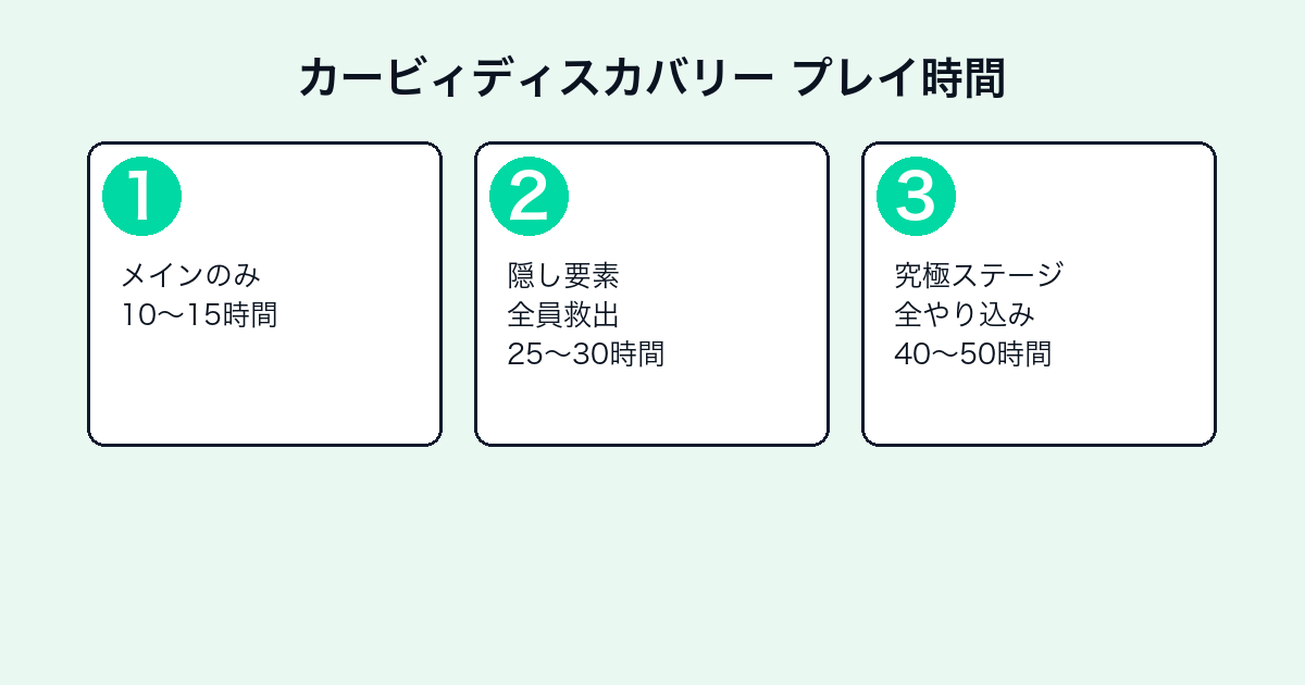 カービィディスカバリーの評価とレビュー｜面白い？クリア時間・難易度・子供向けか【2026年最新】 — h2-3.png