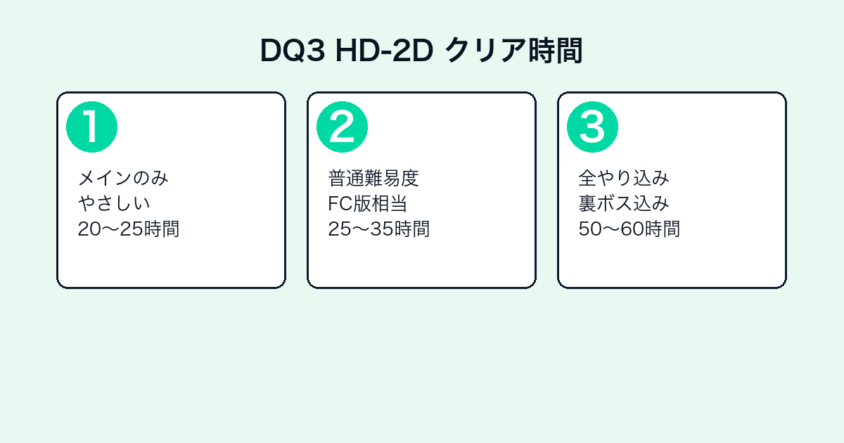 ドラゴンクエストIII HD-2Dリメイクの評価とレビュー|クリア時間・原作との違い【2026年最新】 — h2-3.png