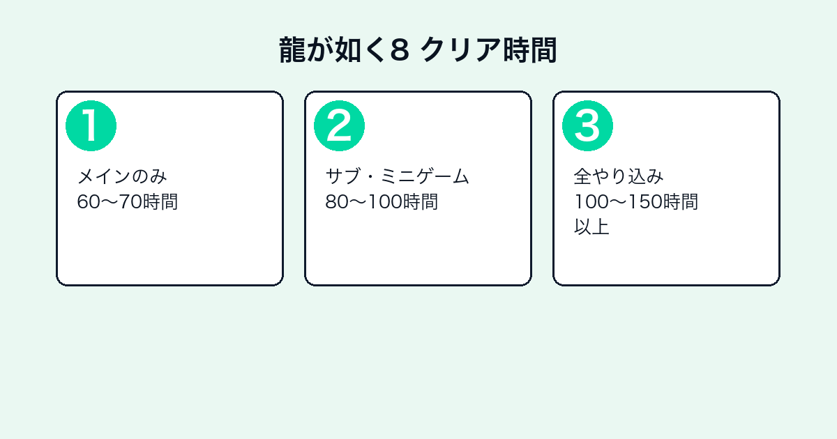 龍が如く8の評価とレビュー｜面白い？クリア時間・春日一番の物語・購入方法【2026年最新】 — h2-3.png