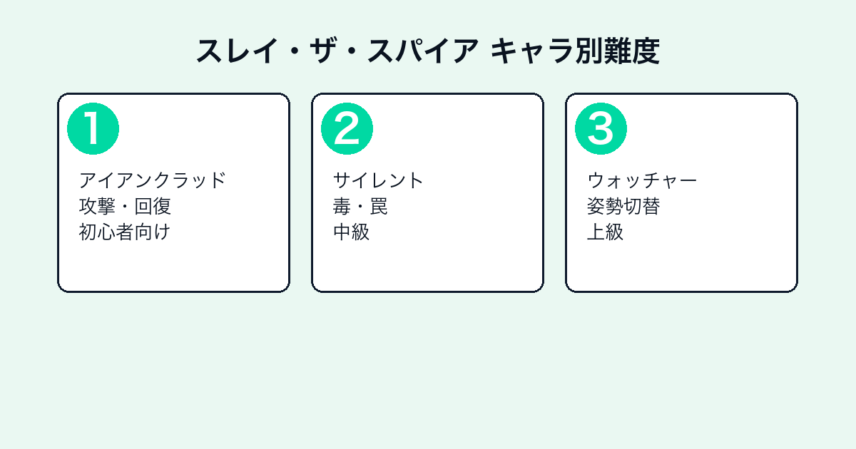 スレイ・ザ・スパイアの評価とレビュー｜面白い？ルールと魅力・やり込み度【2026年最新】 — h2-3.png