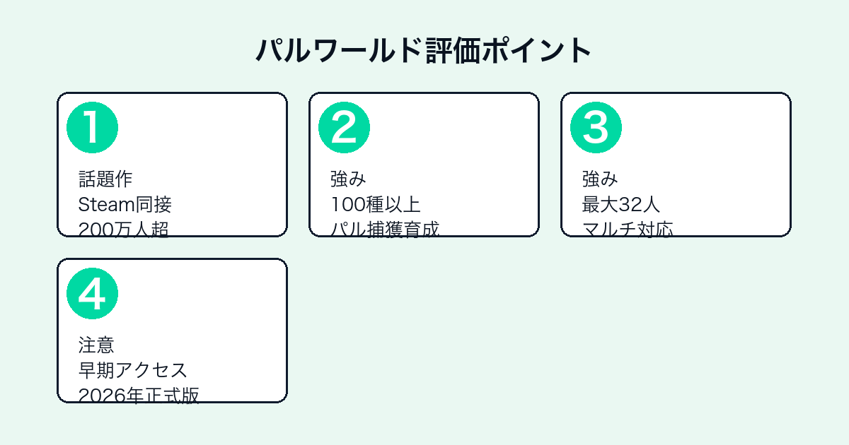 パルワールドの評価ポイント(Steam同接・パル・マルチ・早期アクセス)