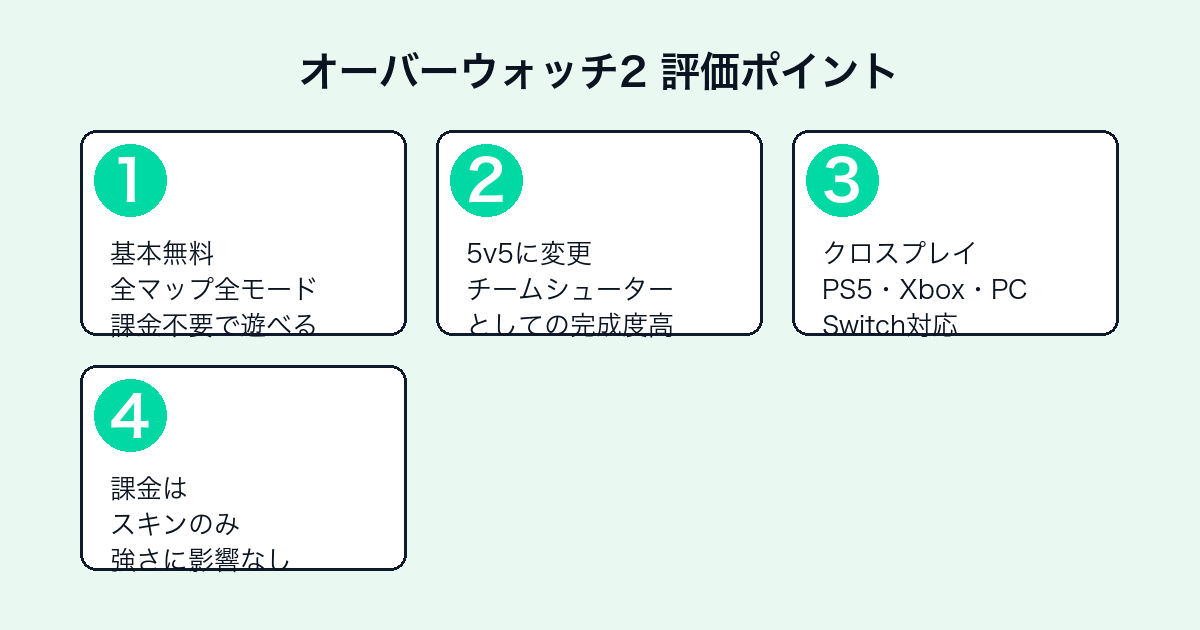 オーバーウォッチ2の評価ポイント（基本無料・5v5・クロスプレイ・課金設計）