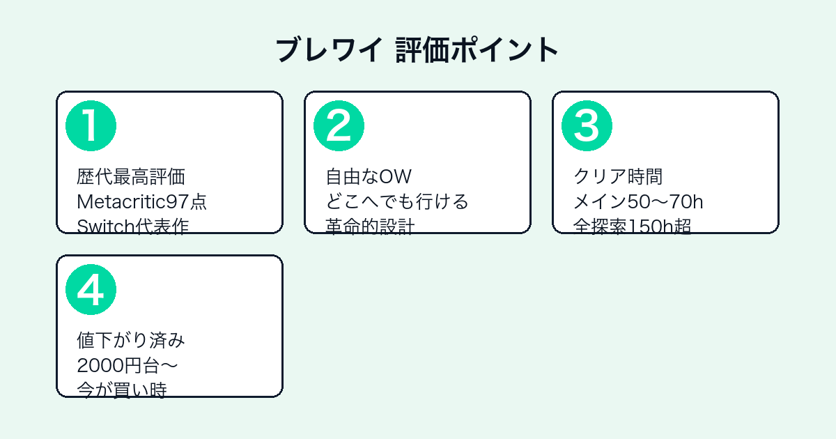 ブレワイの評価ポイント（Metacritic97点・オープンワールド・ボリューム・価格）