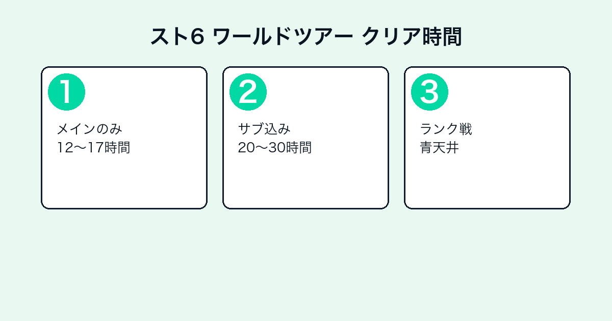 VALORANTのプレイ時間|1日の目安・ランク別の時間投資・1試合の長さ【2026年最新】 — h2-3.png