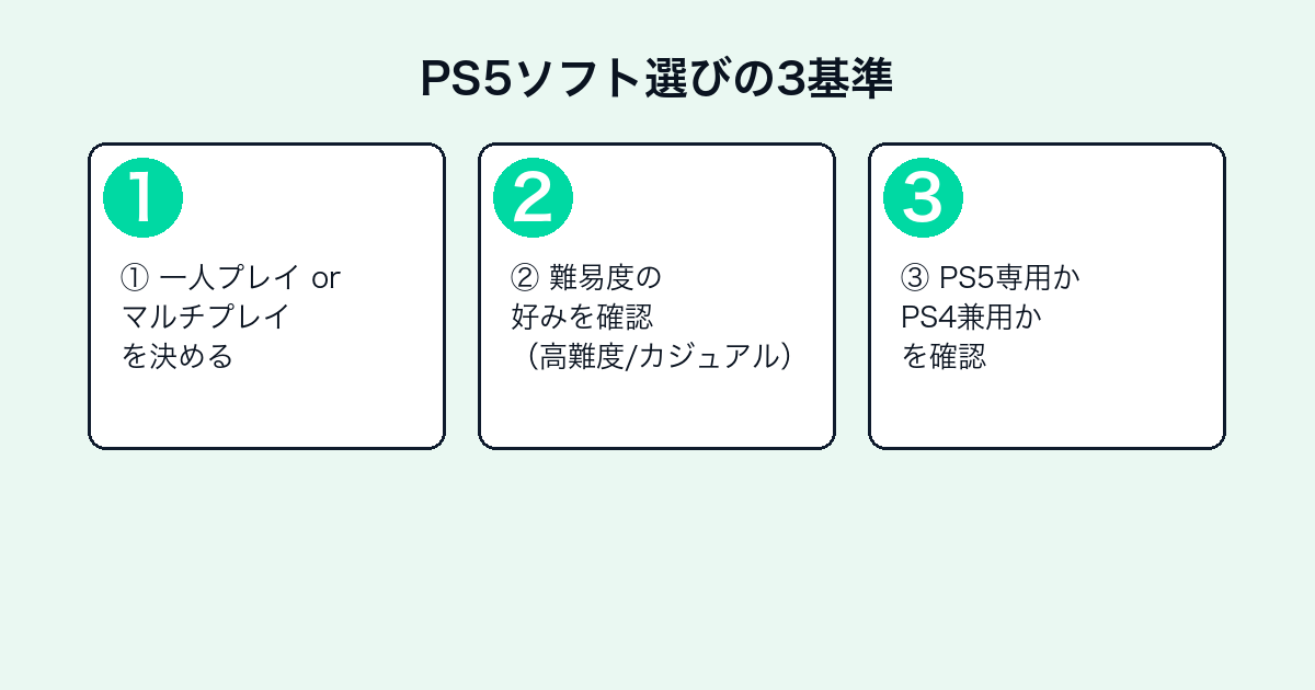 PS5ゲームソフト選びの3つの基準（プレイスタイル・難易度・対応機種）