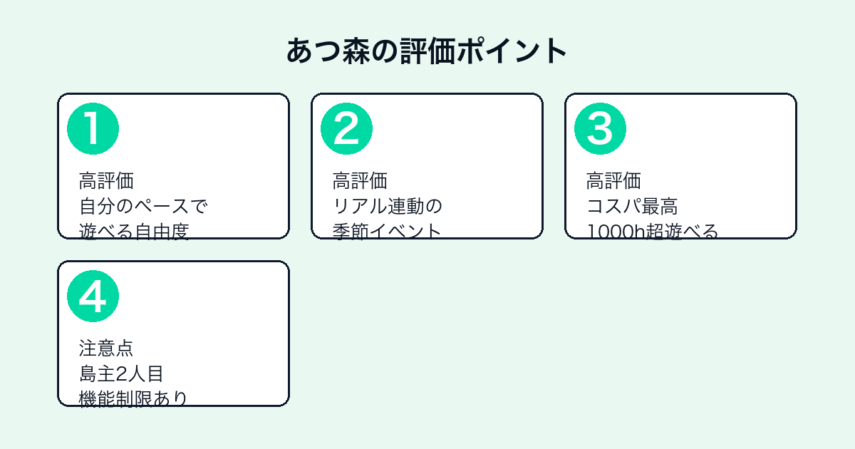 あつまれ どうぶつの森の評価ポイント4つ（自由度・季節・コスパ・注意点）