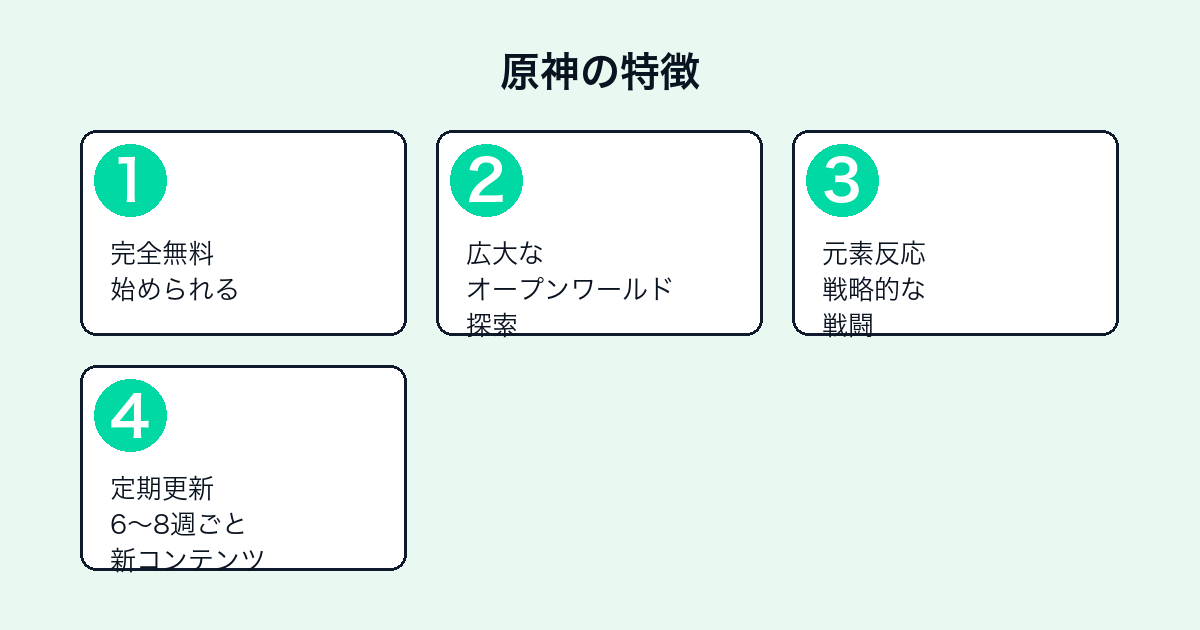 原神の特徴（無料・オープンワールド・元素反応・定期アップデート）