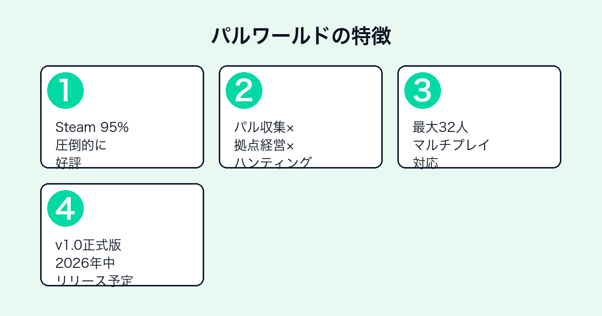 パルワールドの特徴(高評価・収集経営・マルチ・正式版予定)