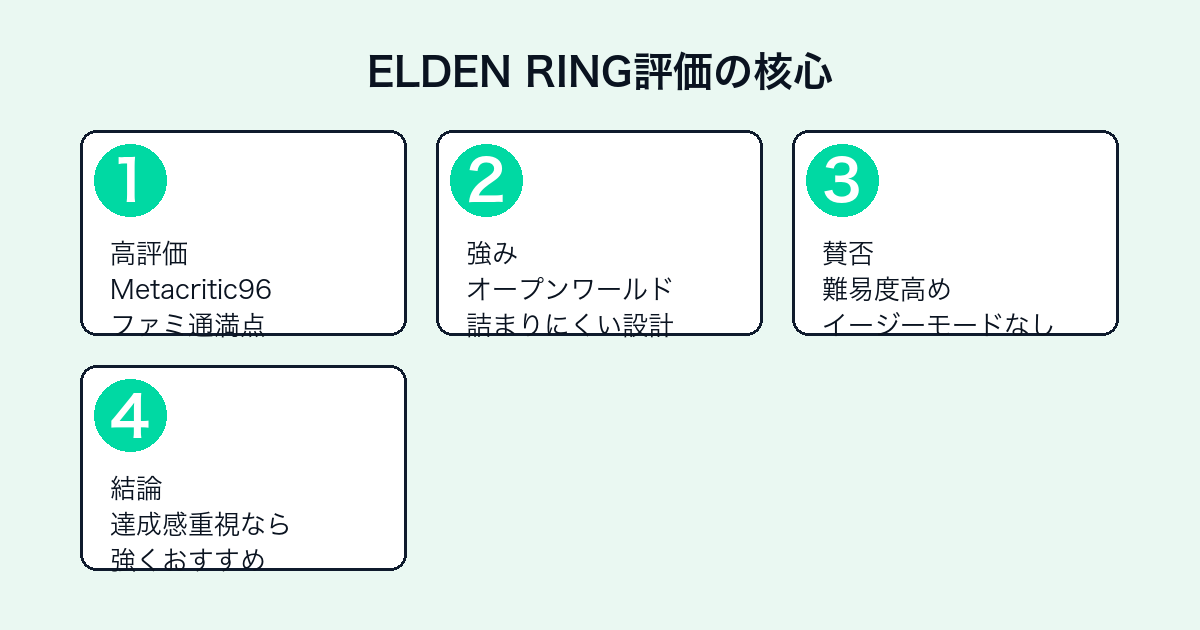 ELDEN RINGの評価ポイント(高評価の理由・賛否・おすすめ判断)