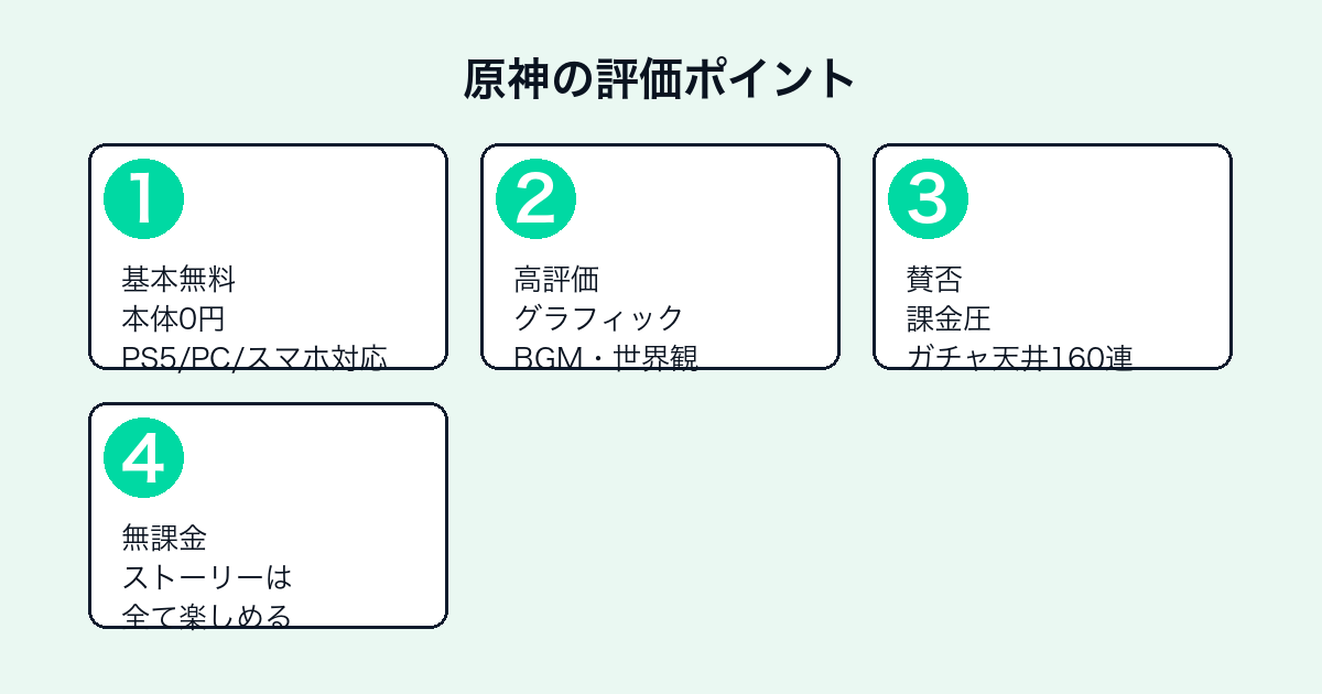 原神の評価ポイント（基本無料・グラフィック・課金の実態・無課金プレイ）