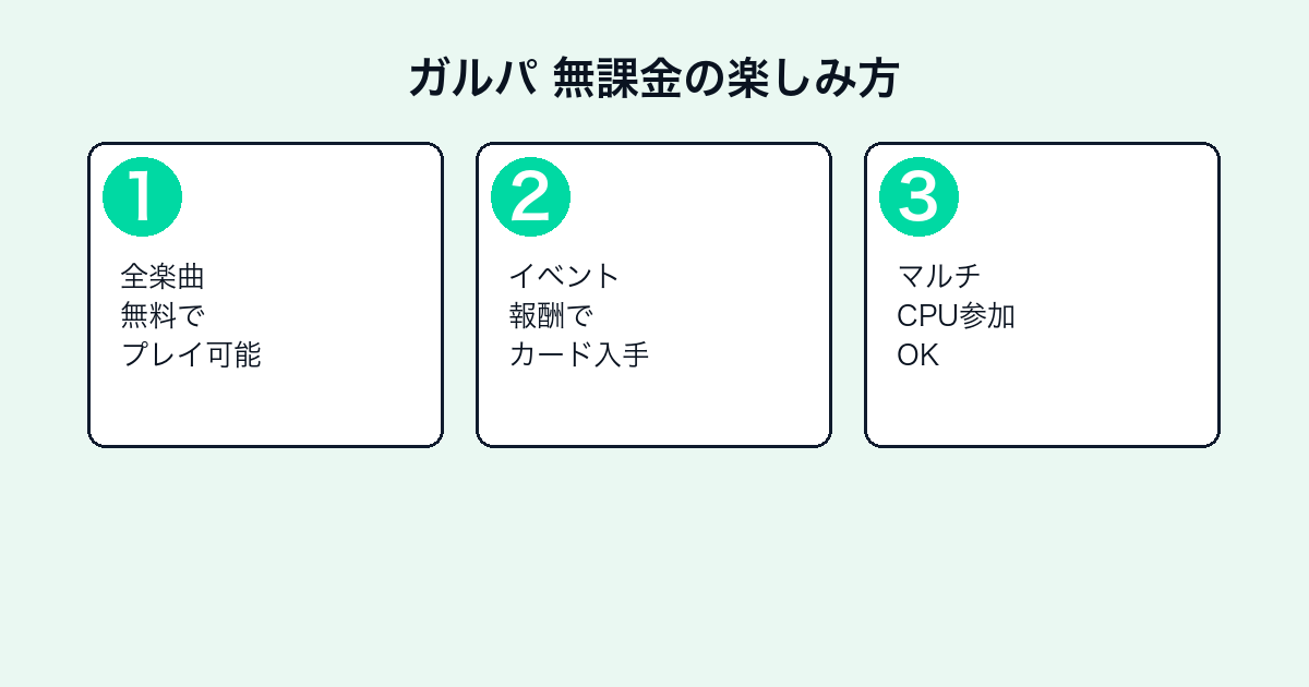 バンドリ！ガールズバンドパーティ！の評価とレビュー｜面白い？無課金・始め方まとめ【2026年最新】 — h2-4.png