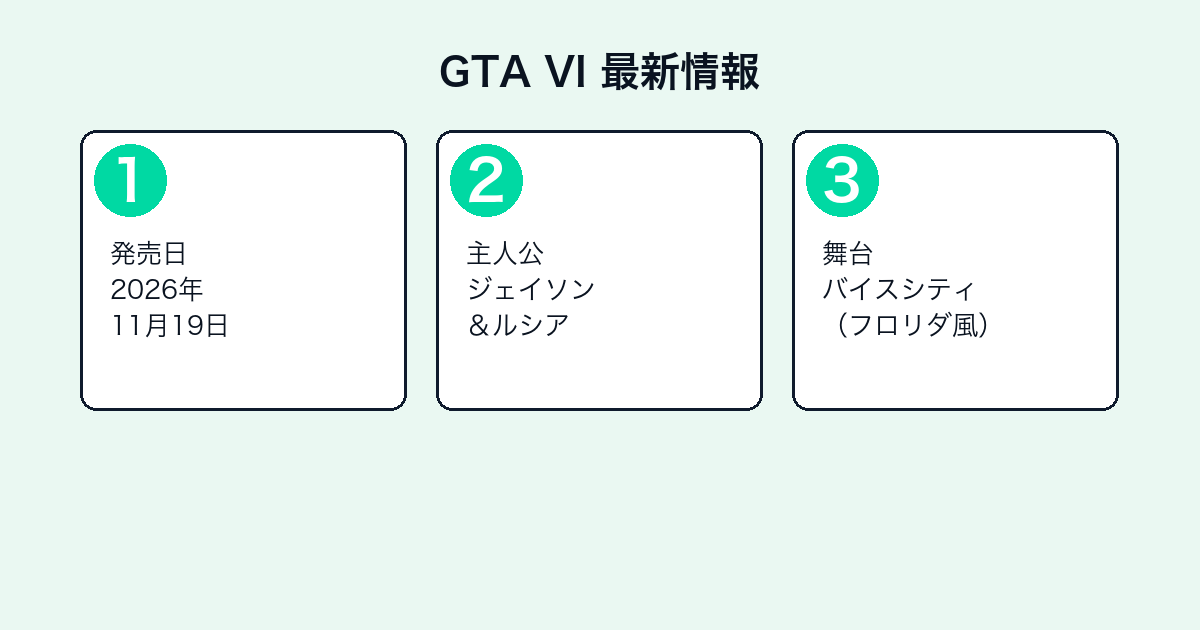 グランド・セフト・オートVI（GTA6）の評価と発売情報｜発売日・価格・ストーリー【2026年最新】 — h2-4.png
