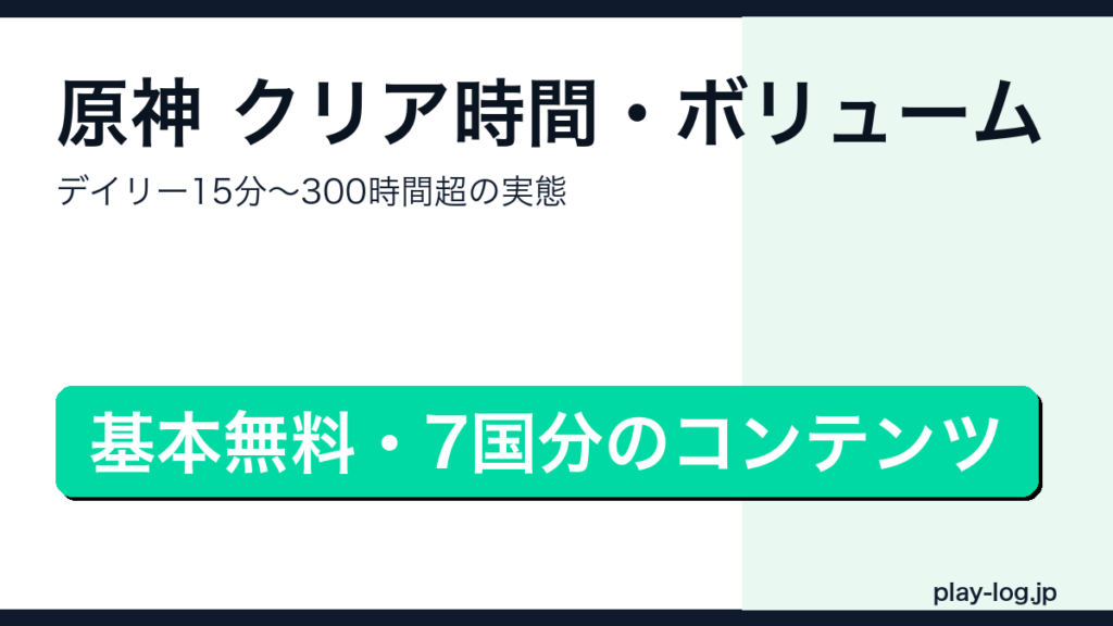 原神のクリア時間・ボリューム・デイリープレイ時間を解説するアイキャッチ画像