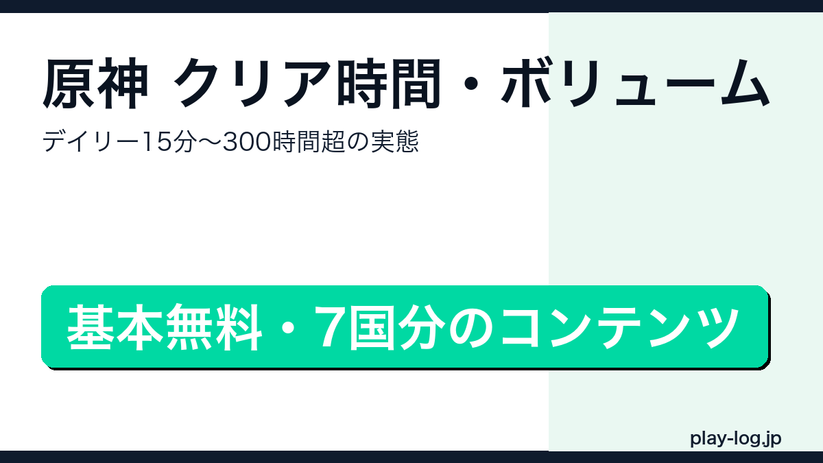 原神のクリア時間・ボリューム・デイリープレイ時間を解説するアイキャッチ画像