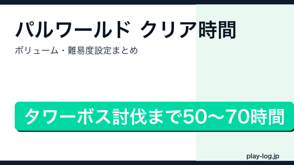 パルワールドのクリア時間・ボリューム・難易度設定を解説するアイキャッチ画像