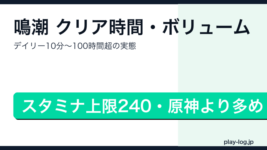 鳴潮のクリア時間・ボリューム・デイリー負担を解説するアイキャッチ画像